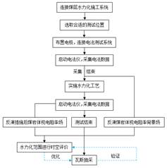 淫乱熟女肏屄视频网站基于直流电法的煤层增透措施效果快速检验技术